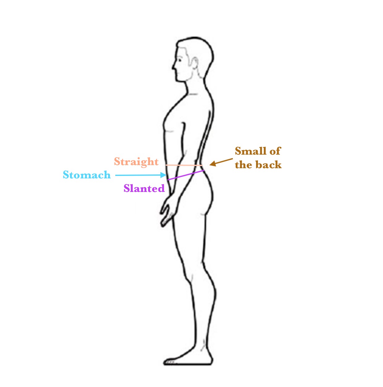 What's the difference between a low, mid and high waist pair of